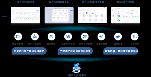 麒麟操作系統(tǒng)助力民航高質(zhì)量發(fā)展 首個離港自助值機(jī)前端完成認(rèn)證