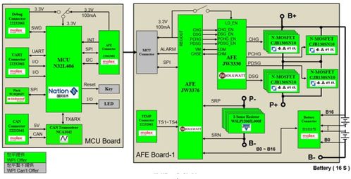 BMS技術(shù)社區(qū) 信息系統(tǒng)集成服務(wù)的創(chuàng)新實踐平臺